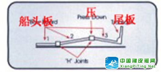 木地板安装图解