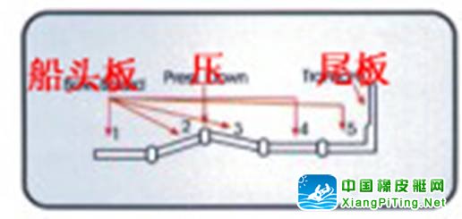 木地板安装图解