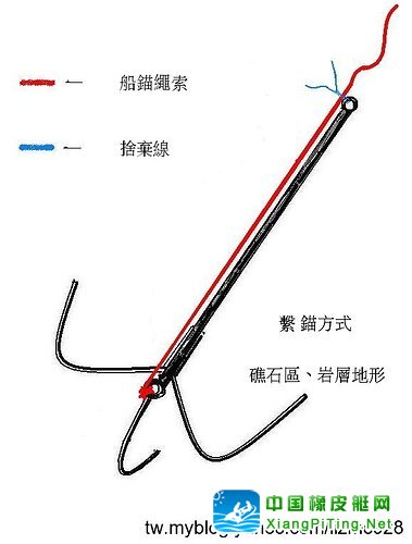 锚线位置图