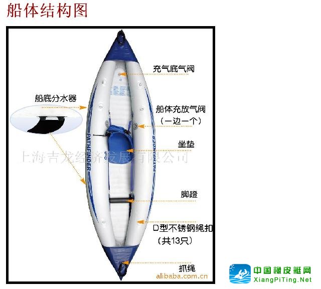 船的基本配置