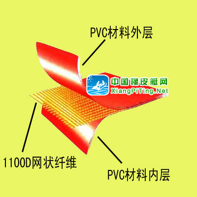 PVC图解