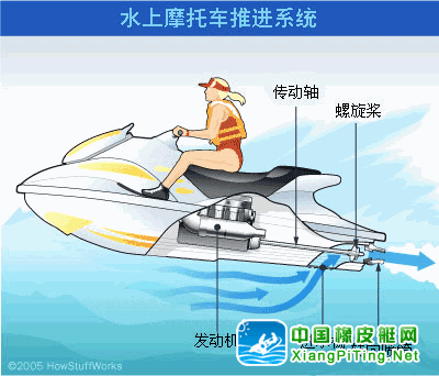 水上摩托的发动机与喷射驱动装置