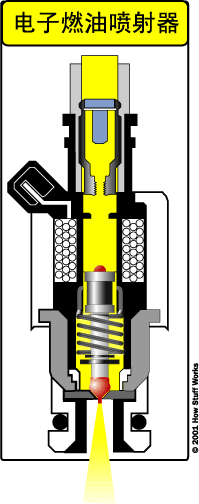 燃油喷射器的内部构造