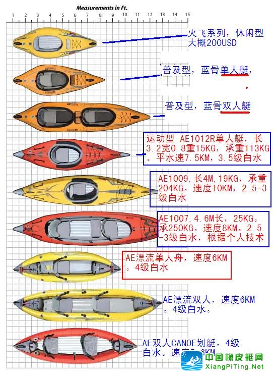 AE充气橡皮艇 皮划艇 简介 (Advanced Elements Kayak)