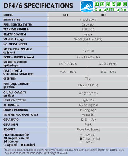 铃木(Suzuki) 4冲程 DF6P参数表