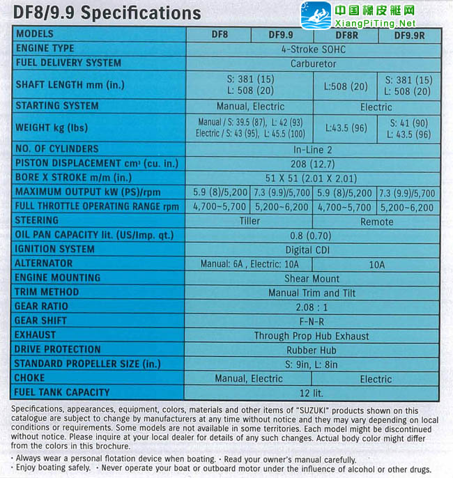 铃木(Suzuki) 4冲程 DF8 DF9.9P参数表