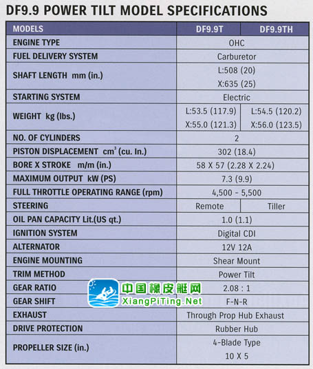 铃木(Suzuki) 4冲程 DF9.9P参数表