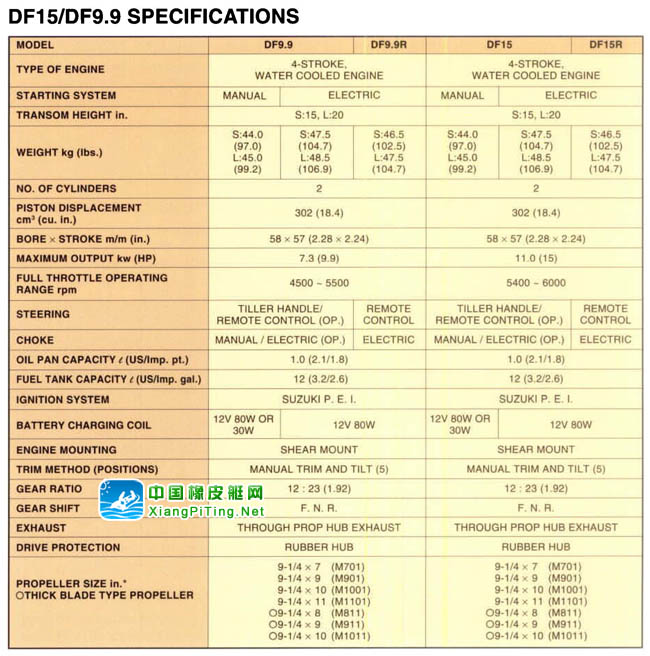 铃木(Suzuki) 4冲程 DF15 DF9.9P参数表