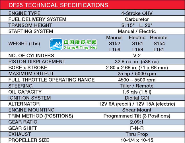 铃木(Suzuki) 4冲程 DF25P参数表