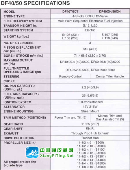 铃木(Suzuki) 4冲程 DF50-40P参数表