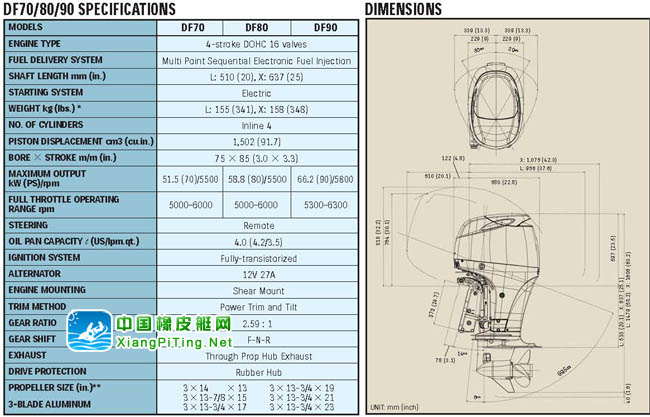 铃木(Suzuki) 4冲程 DF90-80-70P参数表