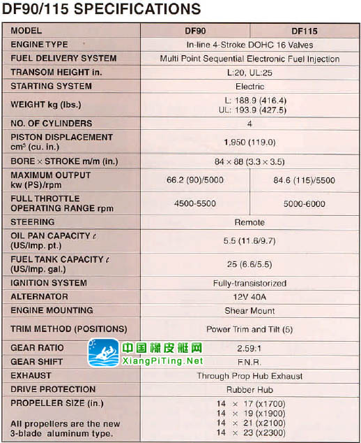 铃木(Suzuki) 4冲程 DF115-90P参数表