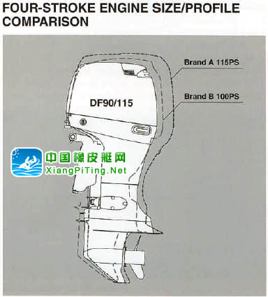 铃木(Suzuki) 4冲程 DF115-90P内部结构