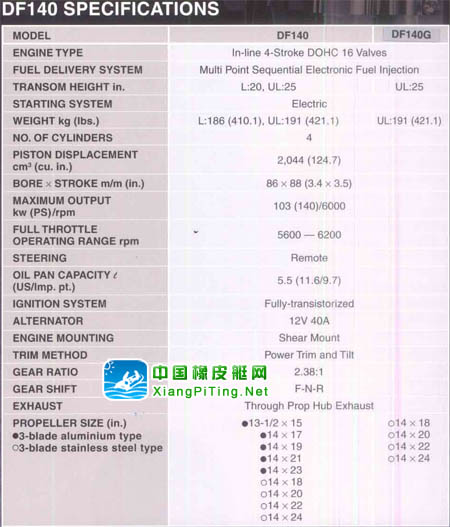 铃木(Suzuki) 4冲程 DF140P参数表