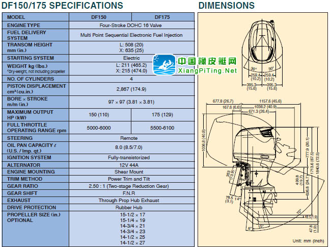 铃木(Suzuki) 4冲程 DF175-150P参数表