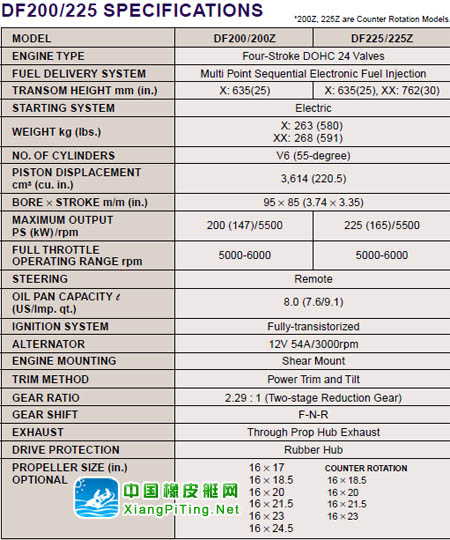 铃木(Suzuki) 4冲程 DF225-200P参数表
