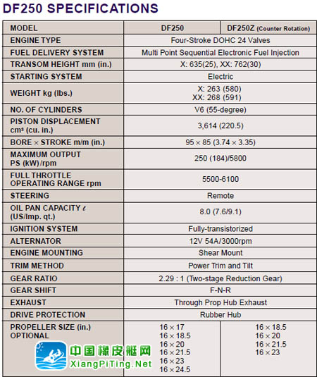 铃木(Suzuki) 4冲程 DF250P参数表