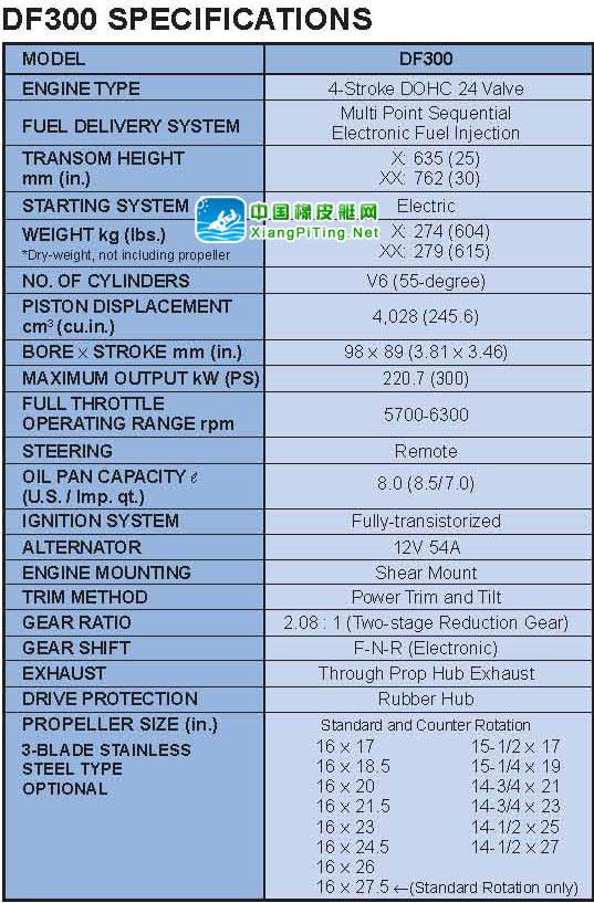 铃木(Suzuki) 4冲程 DF300P参数表