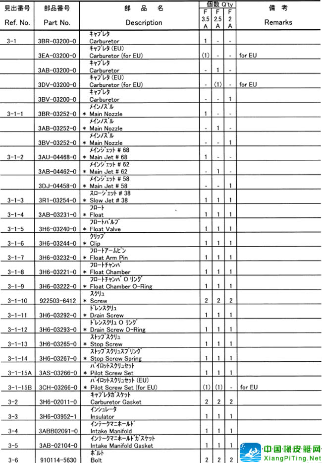 铃木(Suzuki) 2冲程 DT15P(83-85)船外机维修资料