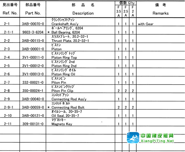 铃木(Suzuki) 2冲程 DT15P(83-85)船外机维修资料