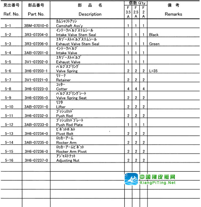 铃木(Suzuki) 2冲程 DT15P(83-85)船外机维修资料