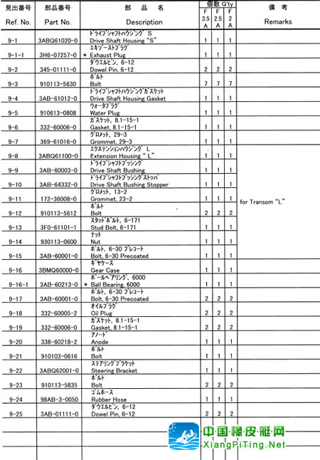 铃木(Suzuki) 2冲程 DT15P(83-85)船外机维修资料