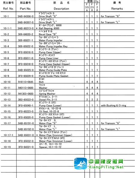 铃木(Suzuki) 2冲程 DT15P(83-85)船外机维修资料