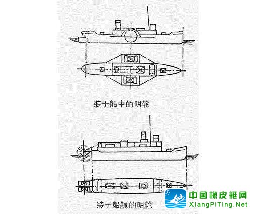 舰船的推进装置 :明轮推进器 螺旋桨 特种推进装置 喷水推进器