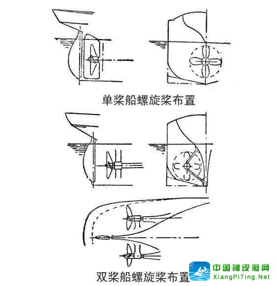 舰船的推进装置 :明轮推进器 螺旋桨 特种推进装置 喷水推进器