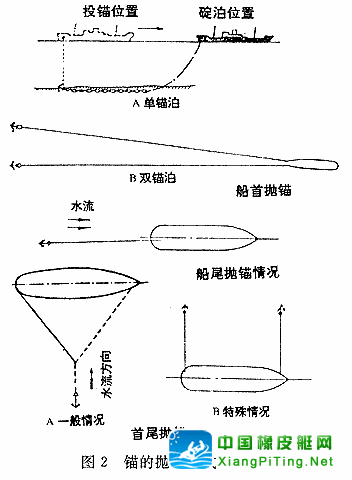 船锚分析图