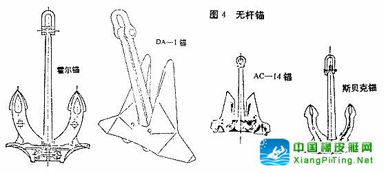 各类锚的区别