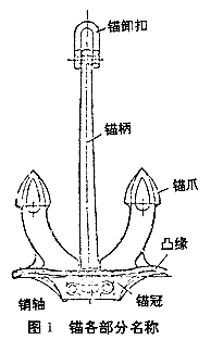 船锚结构介绍