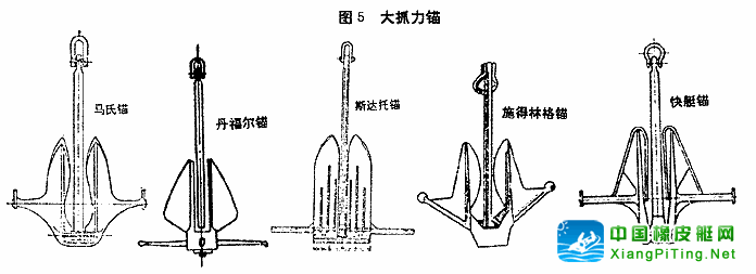 大抓力锚的区别