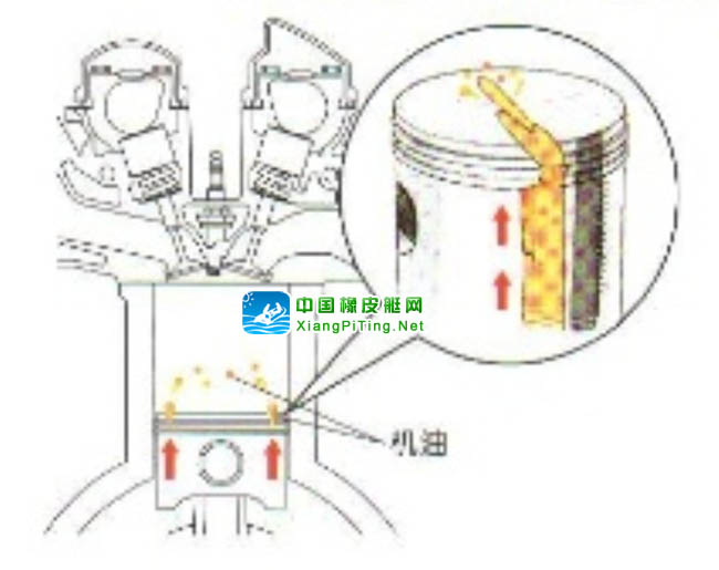 四冲程船外机的使用和保养 详细图解