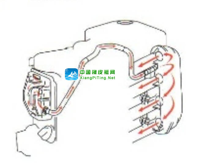 四冲程船外机的使用和保养 详细图解