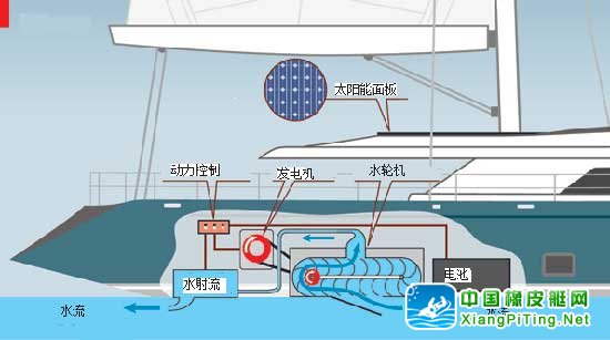 帕拉卡斯游艇动力系统示意图