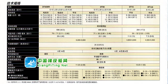 铃木(Suzuki) 2冲程 DT15P马力船外机/舷外机/船用发动机