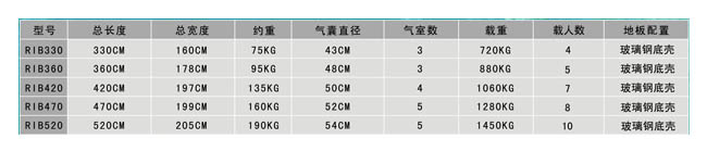 Flicker品牌 玻璃钢底橡皮艇需提前定做，预计2礼拜。