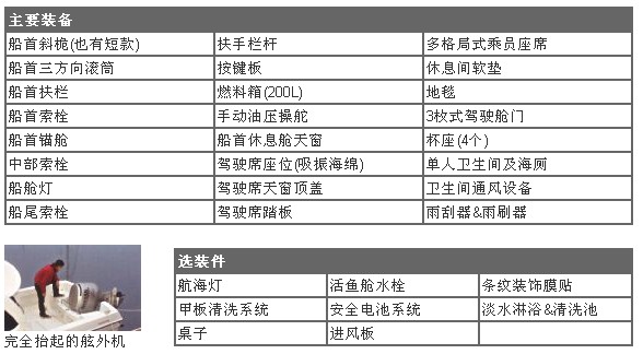 Sun Cruise-24DX O/B II