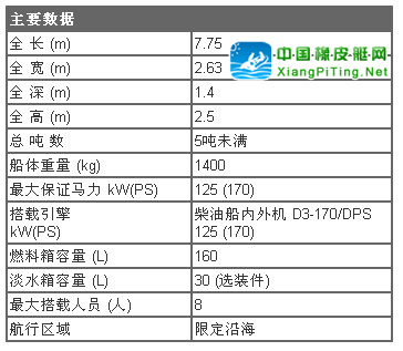 Sun Cruise-24DX I/O II