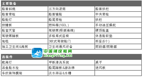 Sun Cruise-24DX I/O II