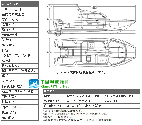 SUNCAT-26 II