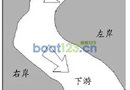 基礎急流/洪水救援认识
